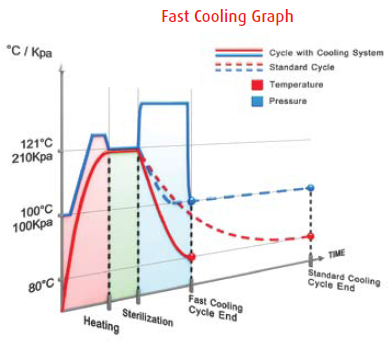 fast_cooling_graph